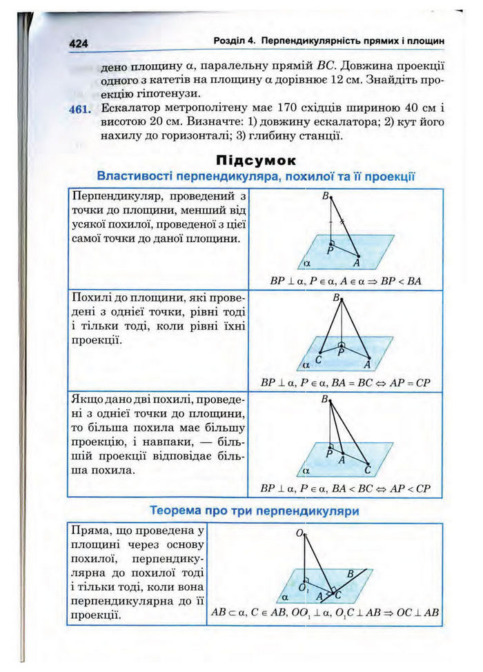 Підручник Математика 10 клас Афанасьєва