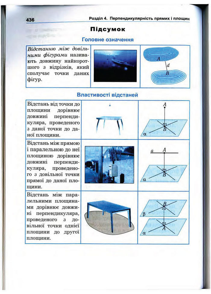 Підручник Математика 10 клас Афанасьєва