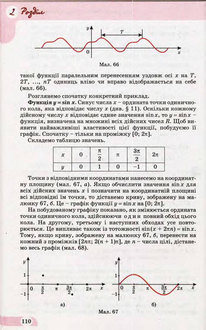 Підручник Математика 10 клас Бевз