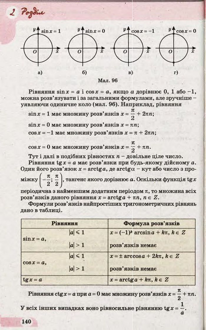 Підручник Математика 10 клас Бевз