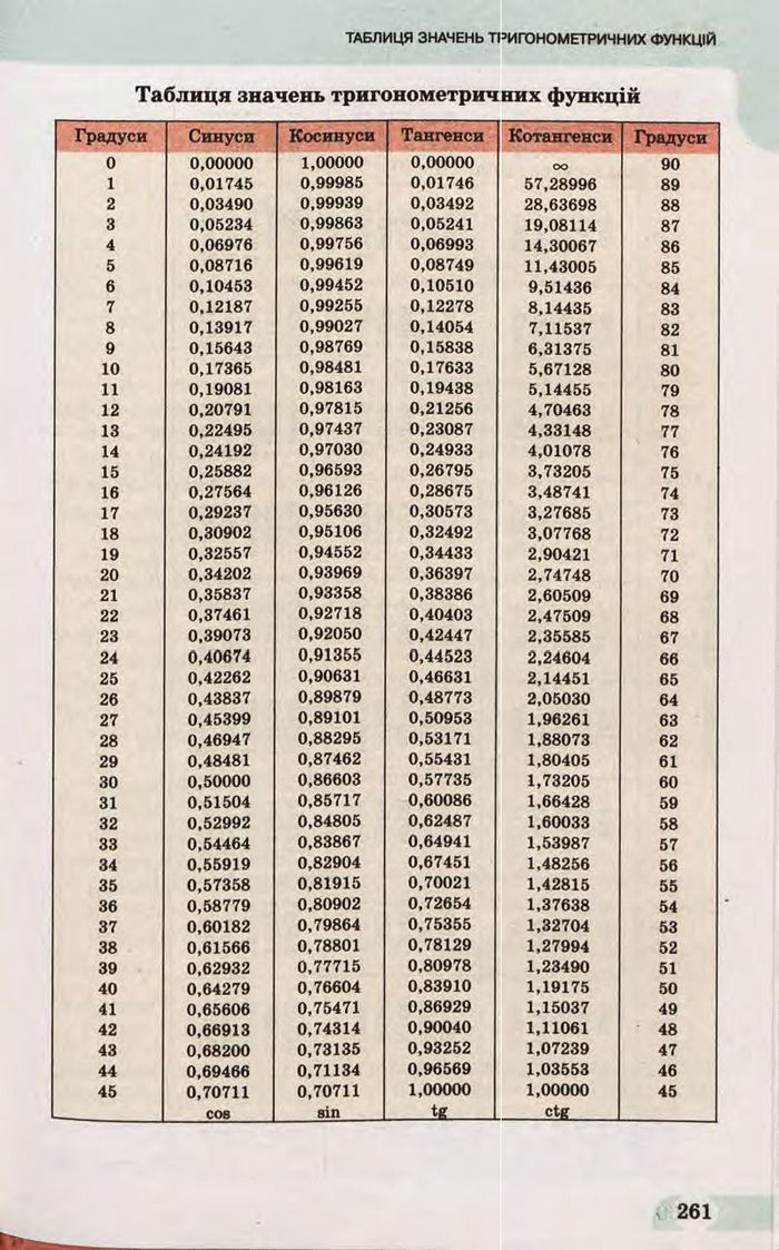 Підручник Математика 10 клас Бевз