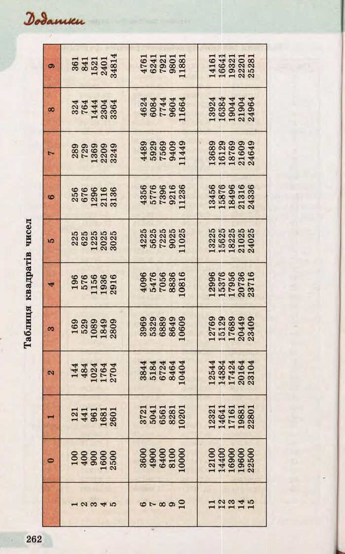 Підручник Математика 10 клас Бевз