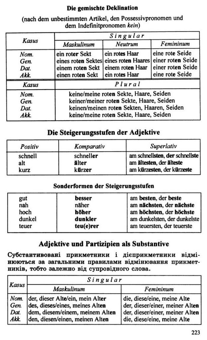 Німецька мова 10 клас Басай