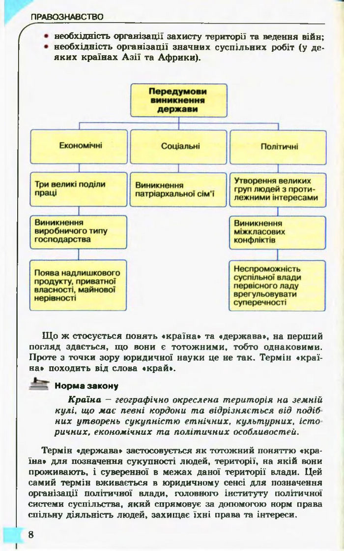 Підручник Правознавство 10 клас Гавриш