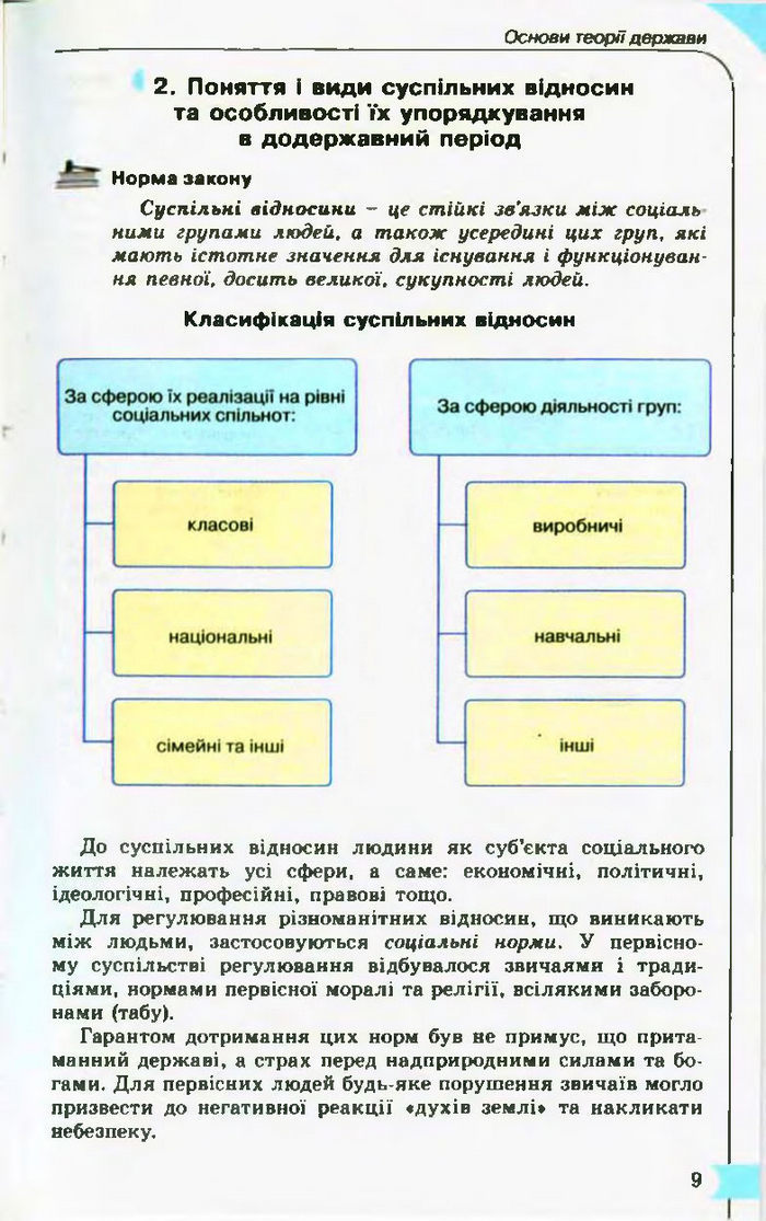 Підручник Правознавство 10 клас Гавриш