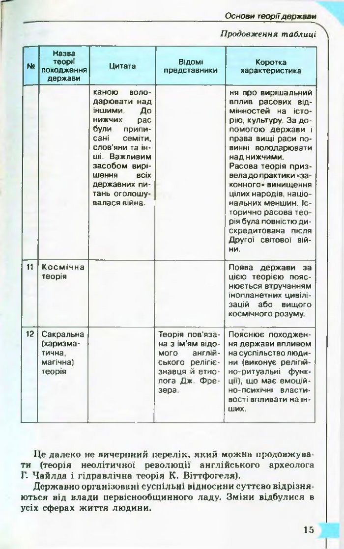 Підручник Правознавство 10 клас Гавриш