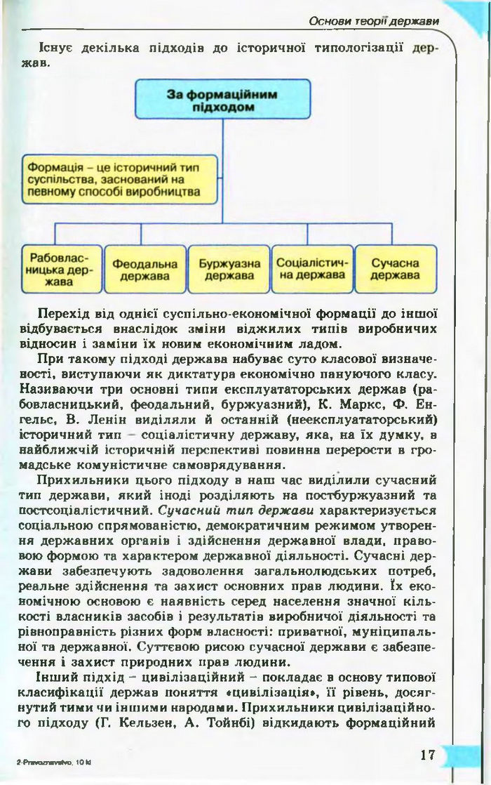 Підручник Правознавство 10 клас Гавриш