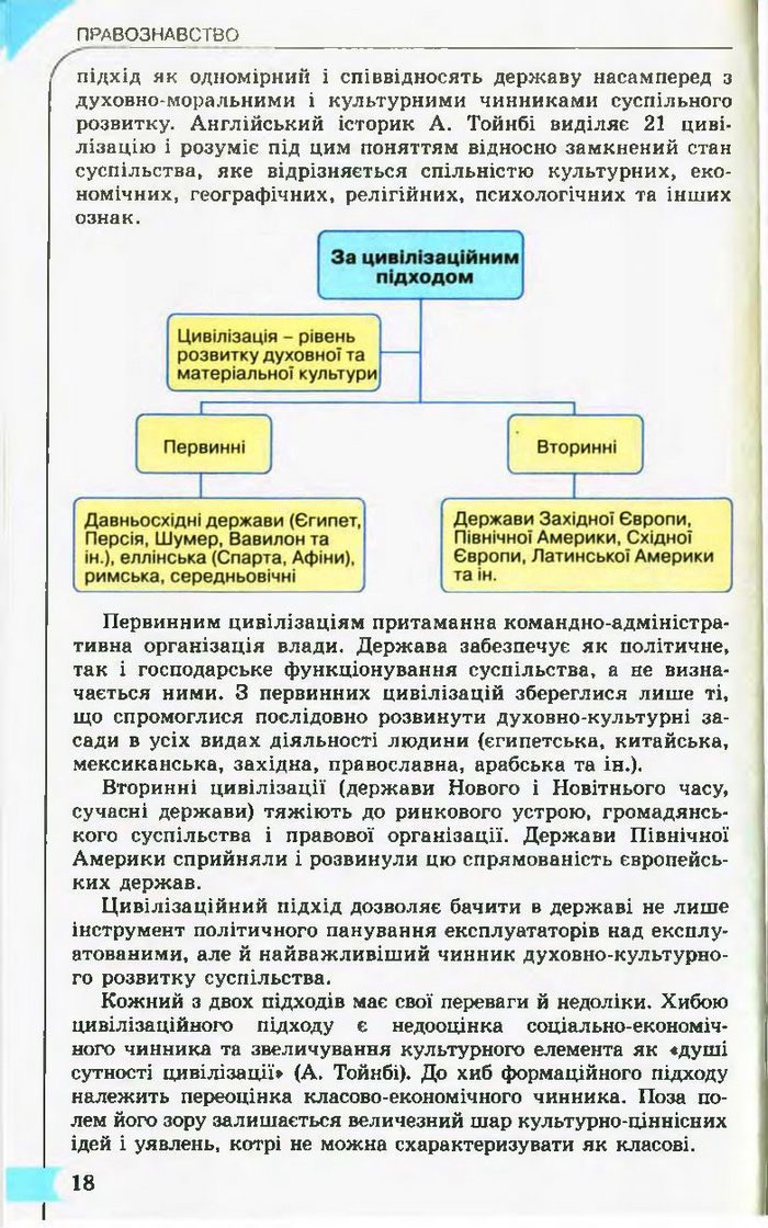 Підручник Правознавство 10 клас Гавриш