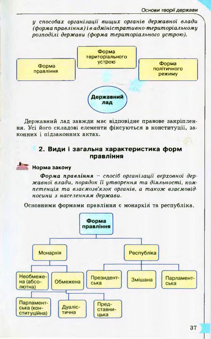 Підручник Правознавство 10 клас Гавриш