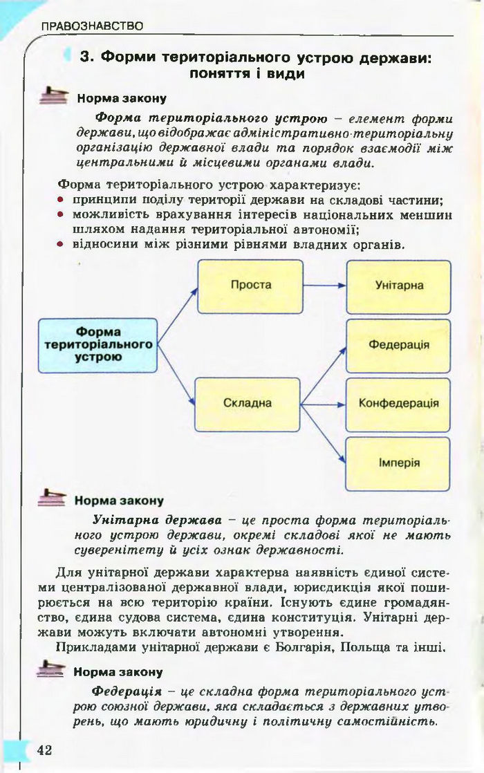 Підручник Правознавство 10 клас Гавриш