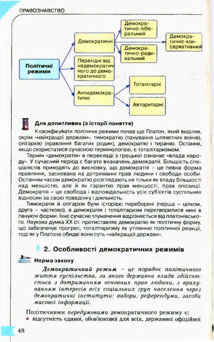 Підручник Правознавство 10 клас Гавриш