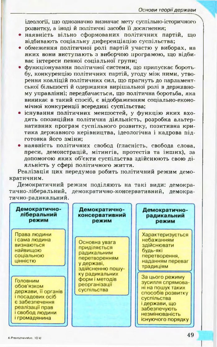 Підручник Правознавство 10 клас Гавриш