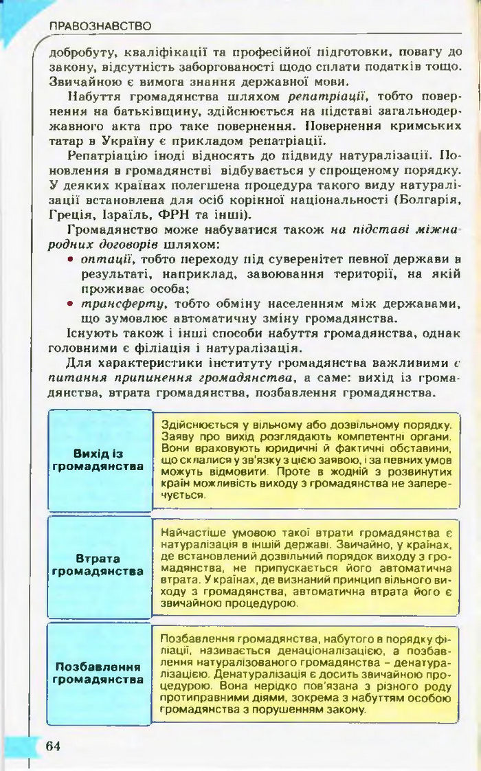 Підручник Правознавство 10 клас Гавриш