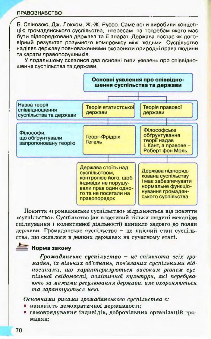 Підручник Правознавство 10 клас Гавриш