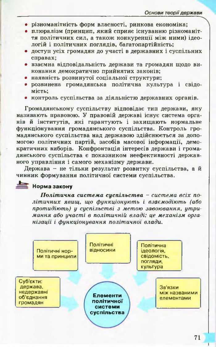 Підручник Правознавство 10 клас Гавриш