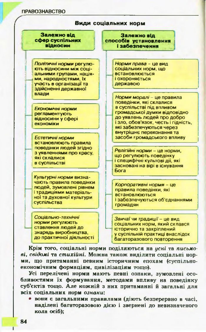 Підручник Правознавство 10 клас Гавриш