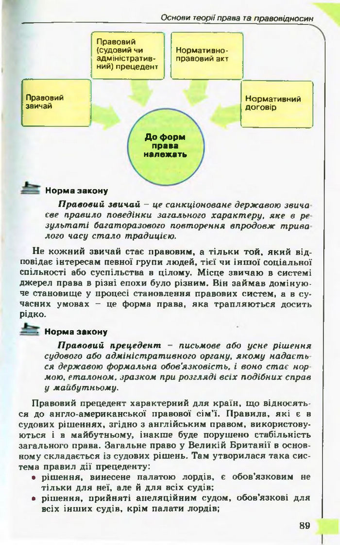 Підручник Правознавство 10 клас Гавриш