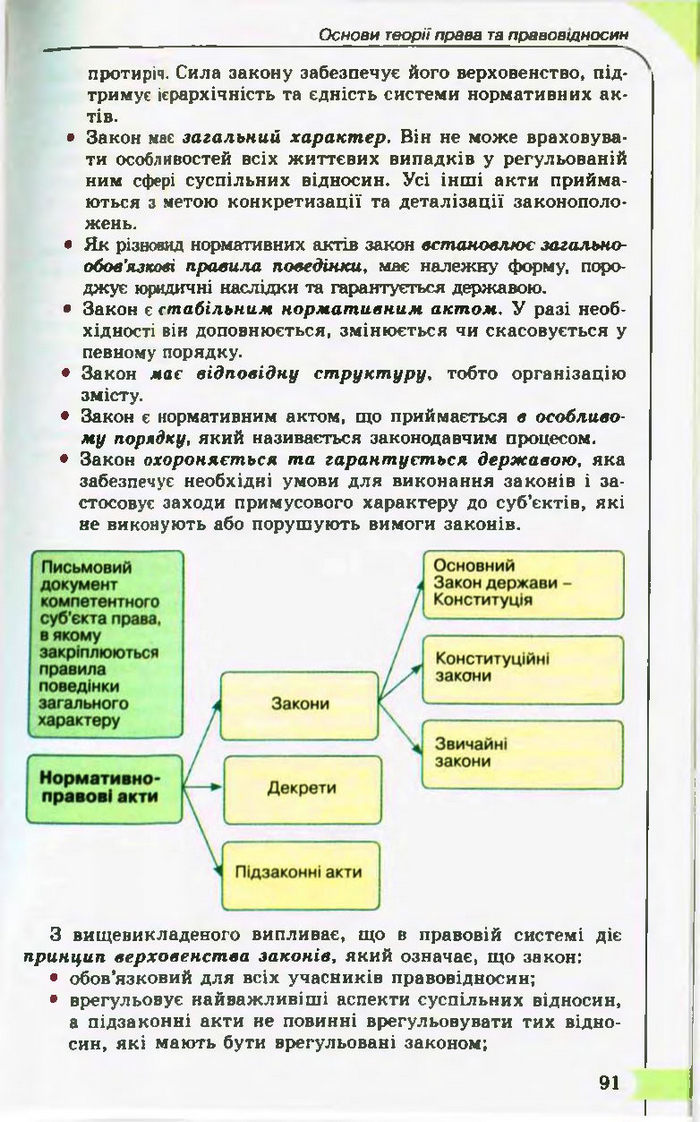 Підручник Правознавство 10 клас Гавриш