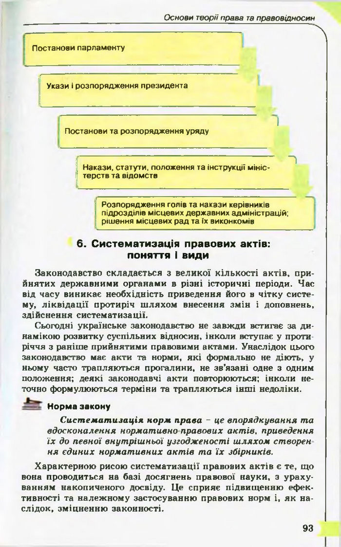 Підручник Правознавство 10 клас Гавриш