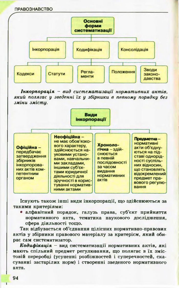 Підручник Правознавство 10 клас Гавриш