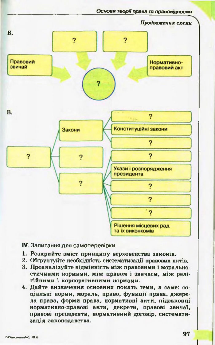 Підручник Правознавство 10 клас Гавриш