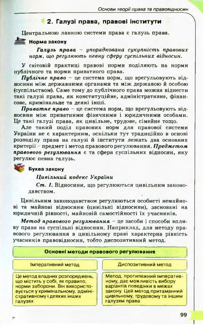 Підручник Правознавство 10 клас Гавриш