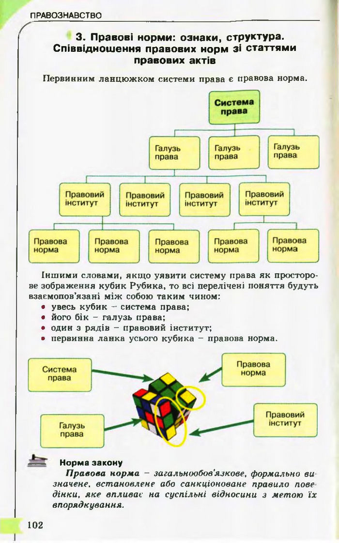 Підручник Правознавство 10 клас Гавриш