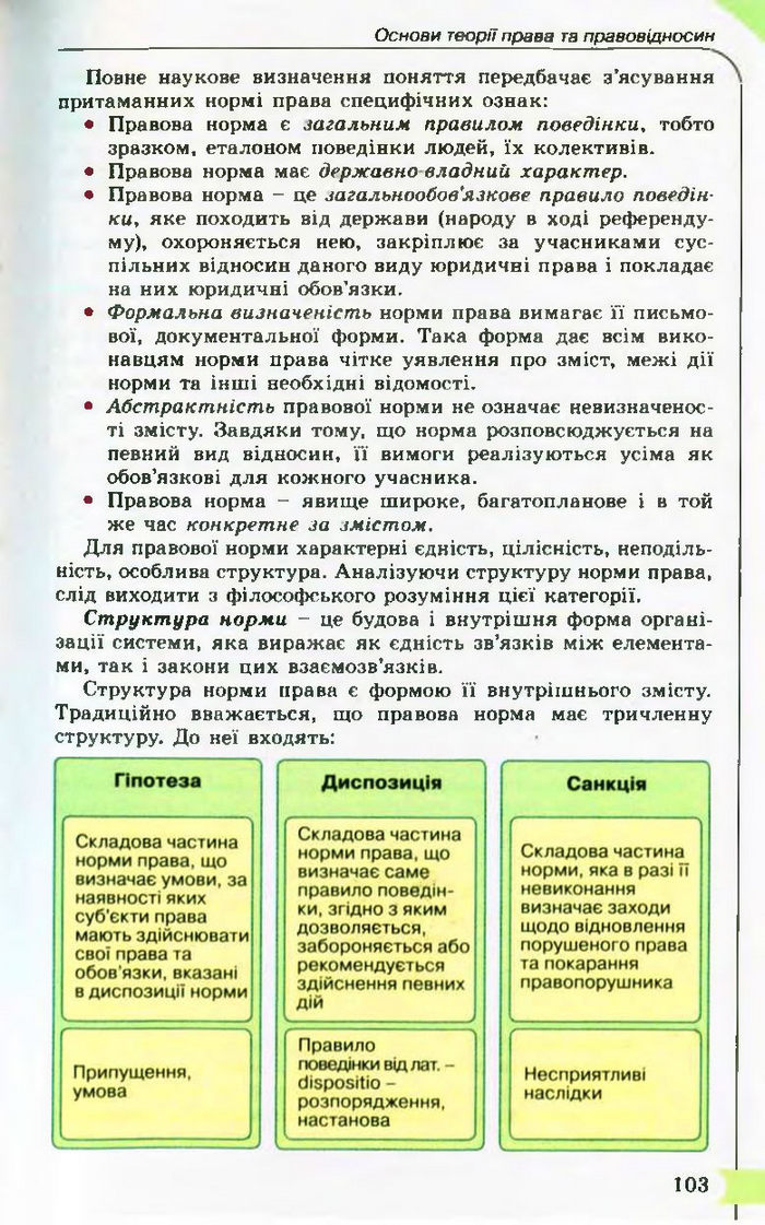 Підручник Правознавство 10 клас Гавриш