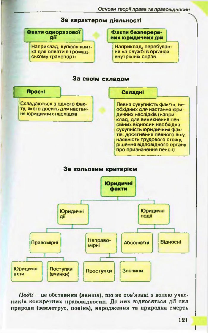 Підручник Правознавство 10 клас Гавриш