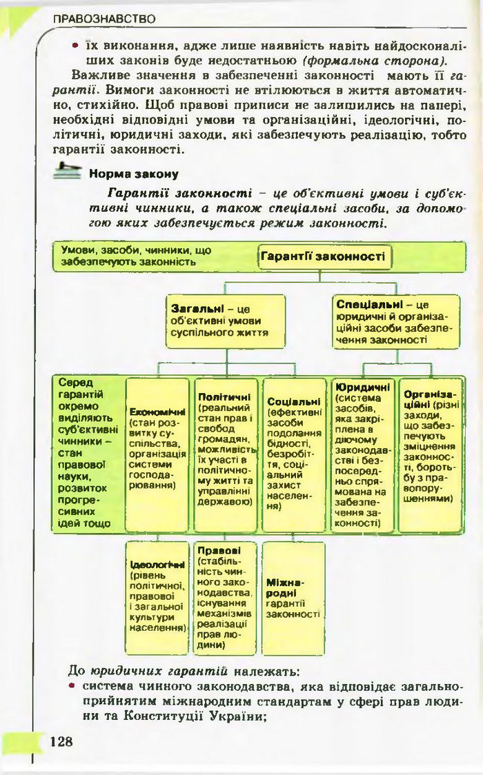 Підручник Правознавство 10 клас Гавриш