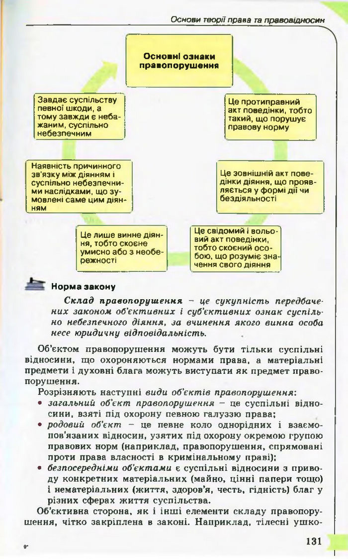 Підручник Правознавство 10 клас Гавриш