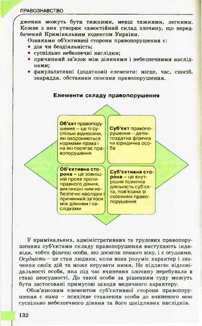 Підручник Правознавство 10 клас Гавриш