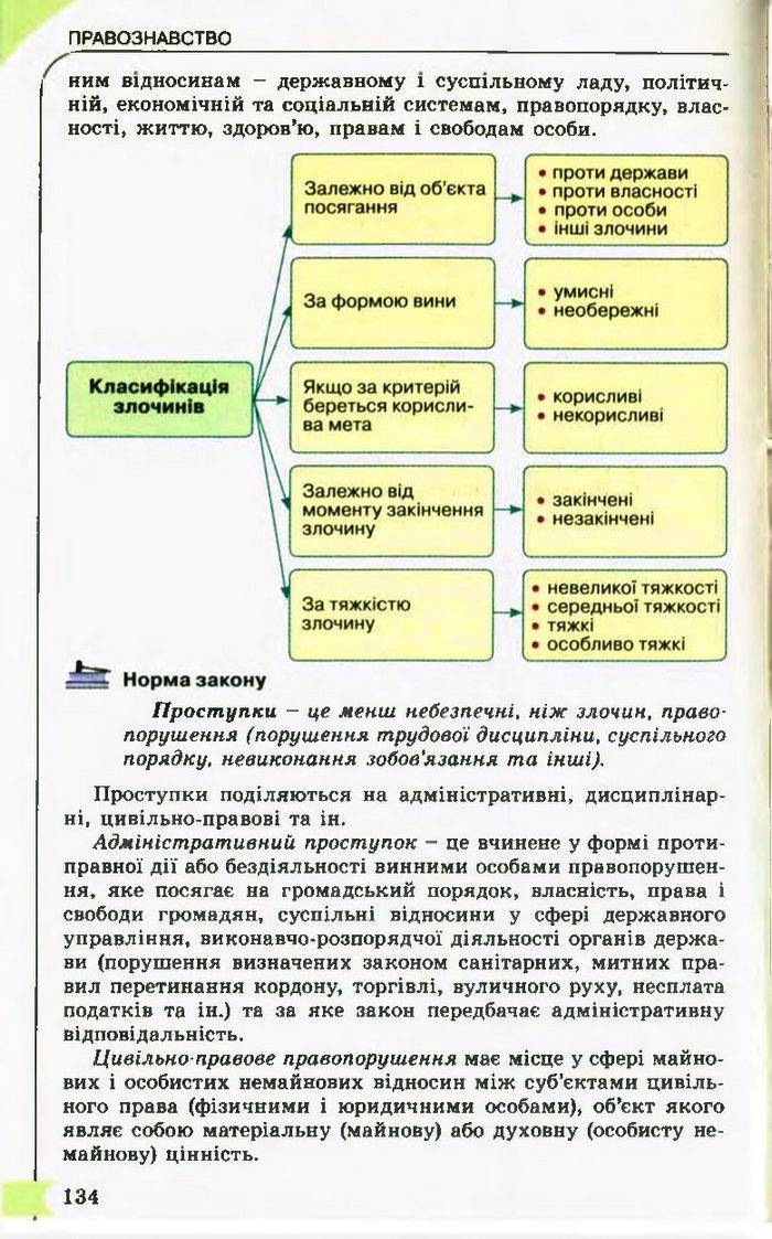 Підручник Правознавство 10 клас Гавриш