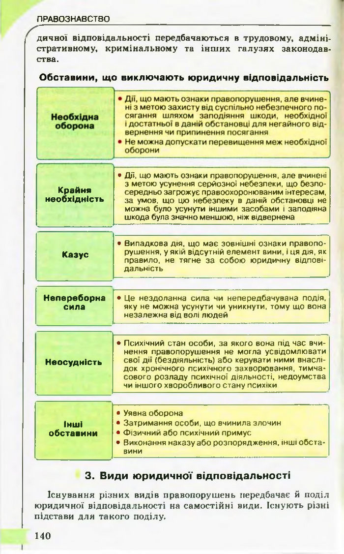 Підручник Правознавство 10 клас Гавриш