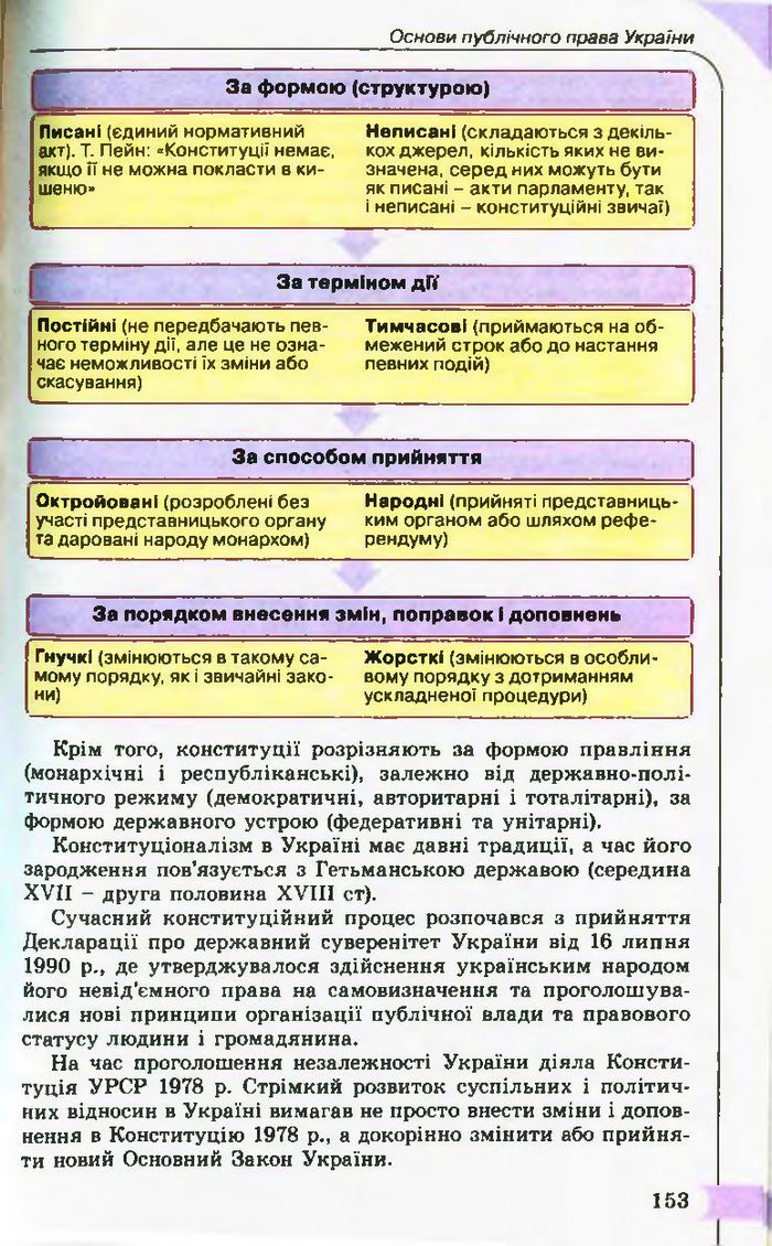 Підручник Правознавство 10 клас Гавриш