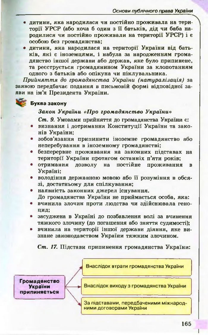 Підручник Правознавство 10 клас Гавриш