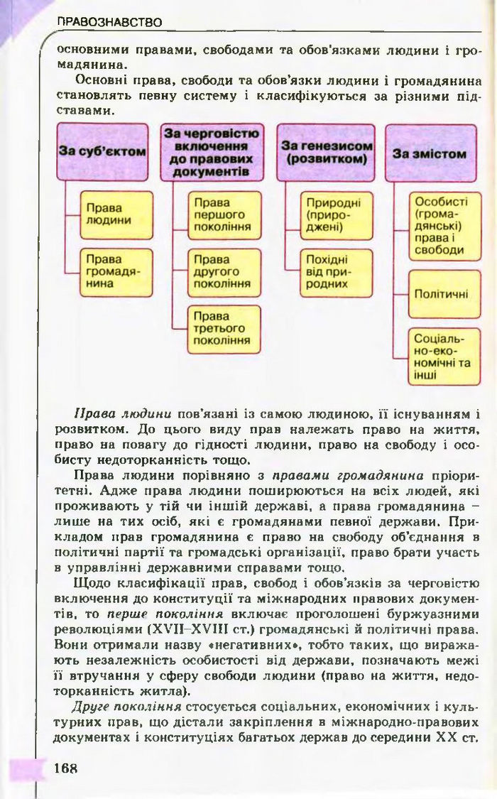 Підручник Правознавство 10 клас Гавриш