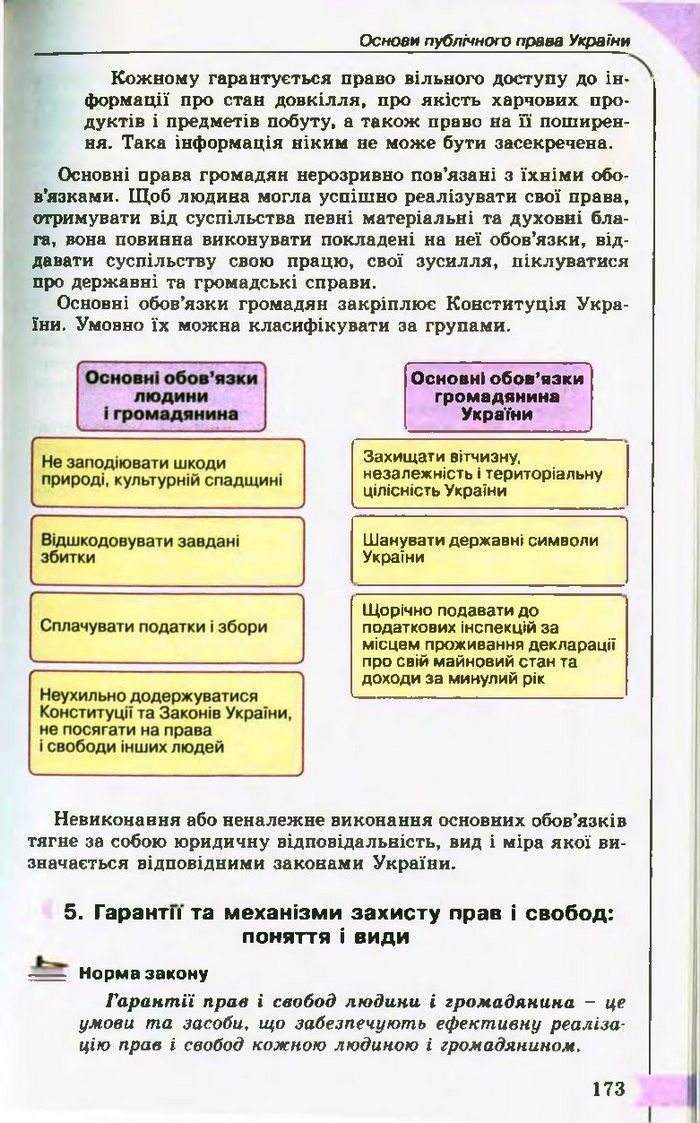 Підручник Правознавство 10 клас Гавриш