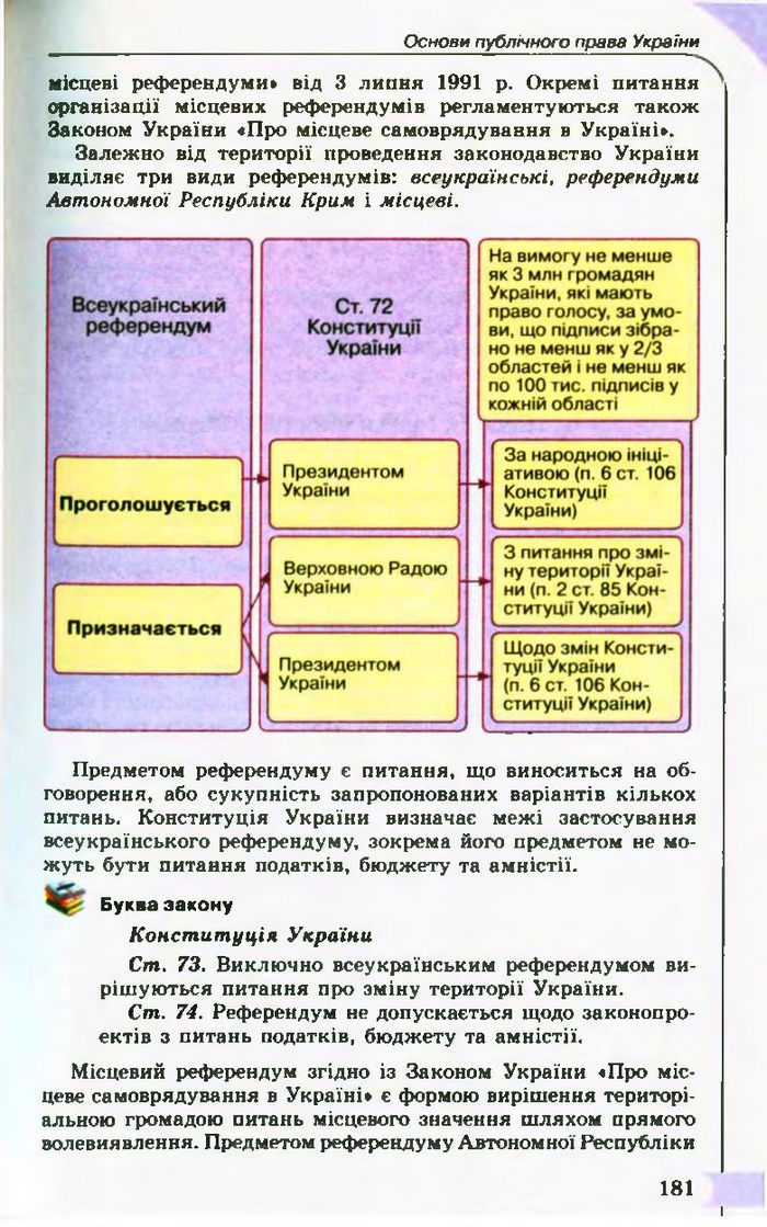 Підручник Правознавство 10 клас Гавриш