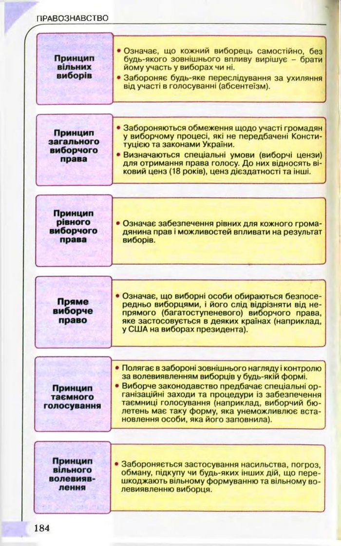 Підручник Правознавство 10 клас Гавриш