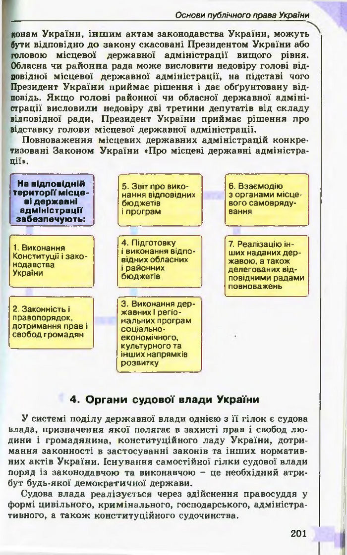 Підручник Правознавство 10 клас Гавриш