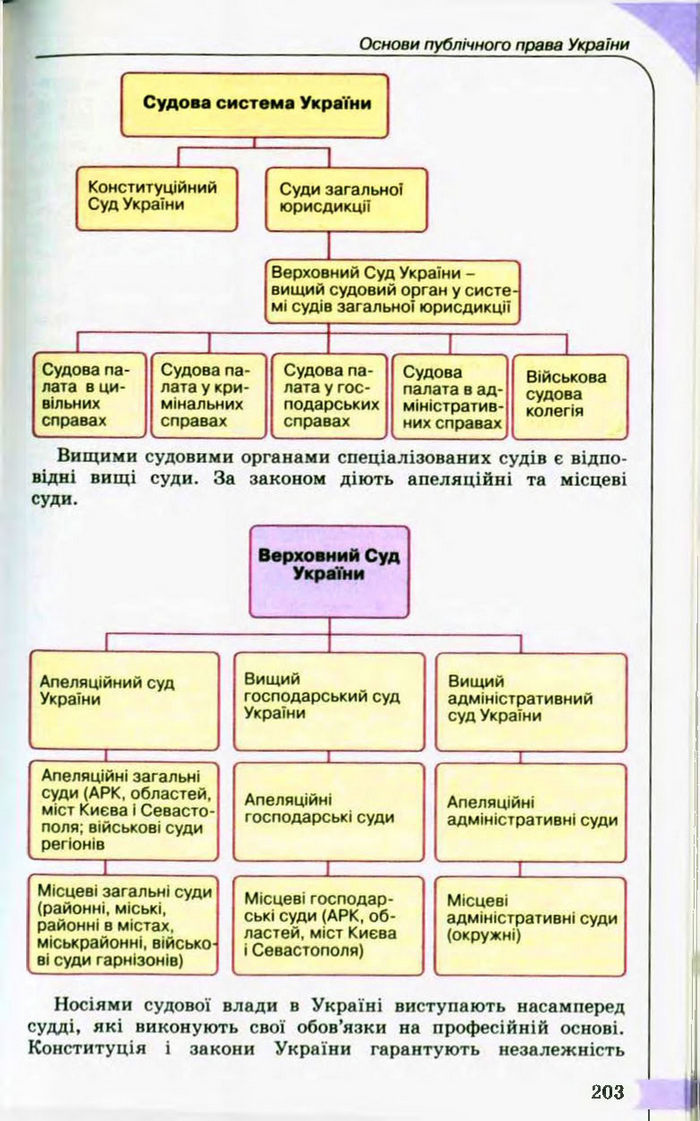 Підручник Правознавство 10 клас Гавриш