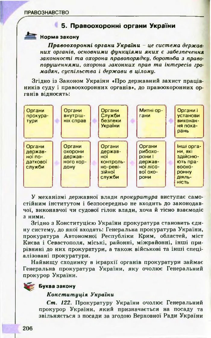 Підручник Правознавство 10 клас Гавриш