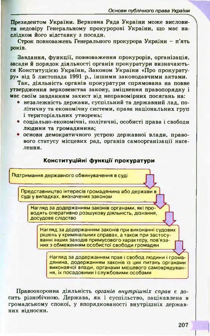 Підручник Правознавство 10 клас Гавриш