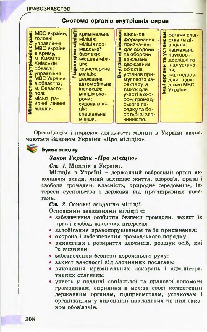 Підручник Правознавство 10 клас Гавриш