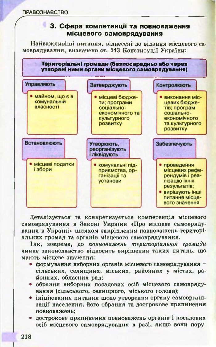 Підручник Правознавство 10 клас Гавриш