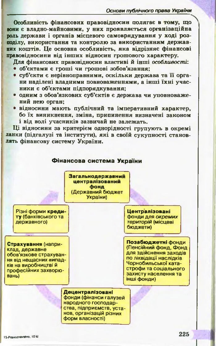 Підручник Правознавство 10 клас Гавриш