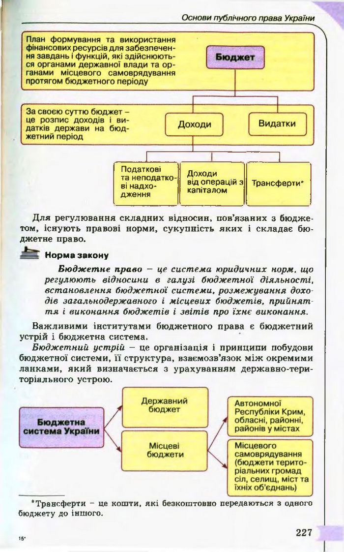 Підручник Правознавство 10 клас Гавриш