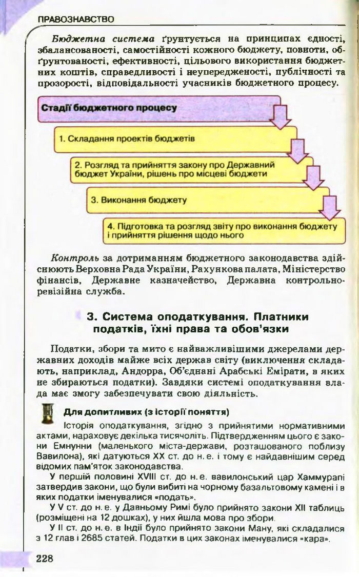 Підручник Правознавство 10 клас Гавриш