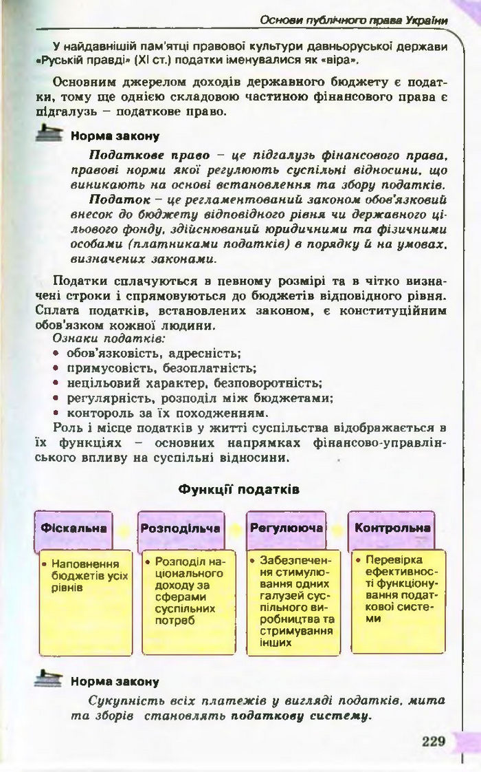 Підручник Правознавство 10 клас Гавриш